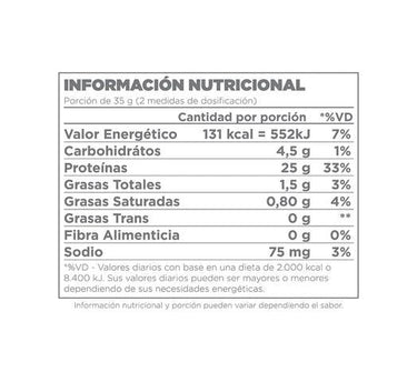 Suplemento Best Whey Atlhetica Nutrition presentación de 450g - Strawberry Milk Shake - #𝑼𝑺𝒉𝒐𝒑